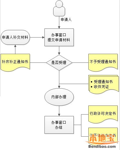 �º��ס�C�k������